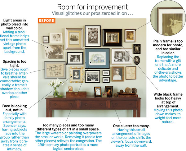 Hanging lots of pictures on one wall discount